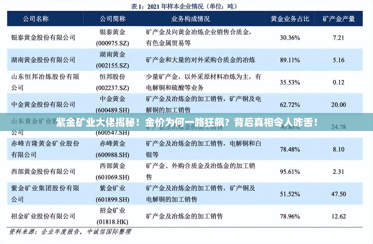 紫金矿业大佬揭秘！金价为何一路狂飙？背后真相令人咋舌！